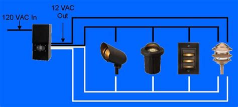 Low Voltage 2.5